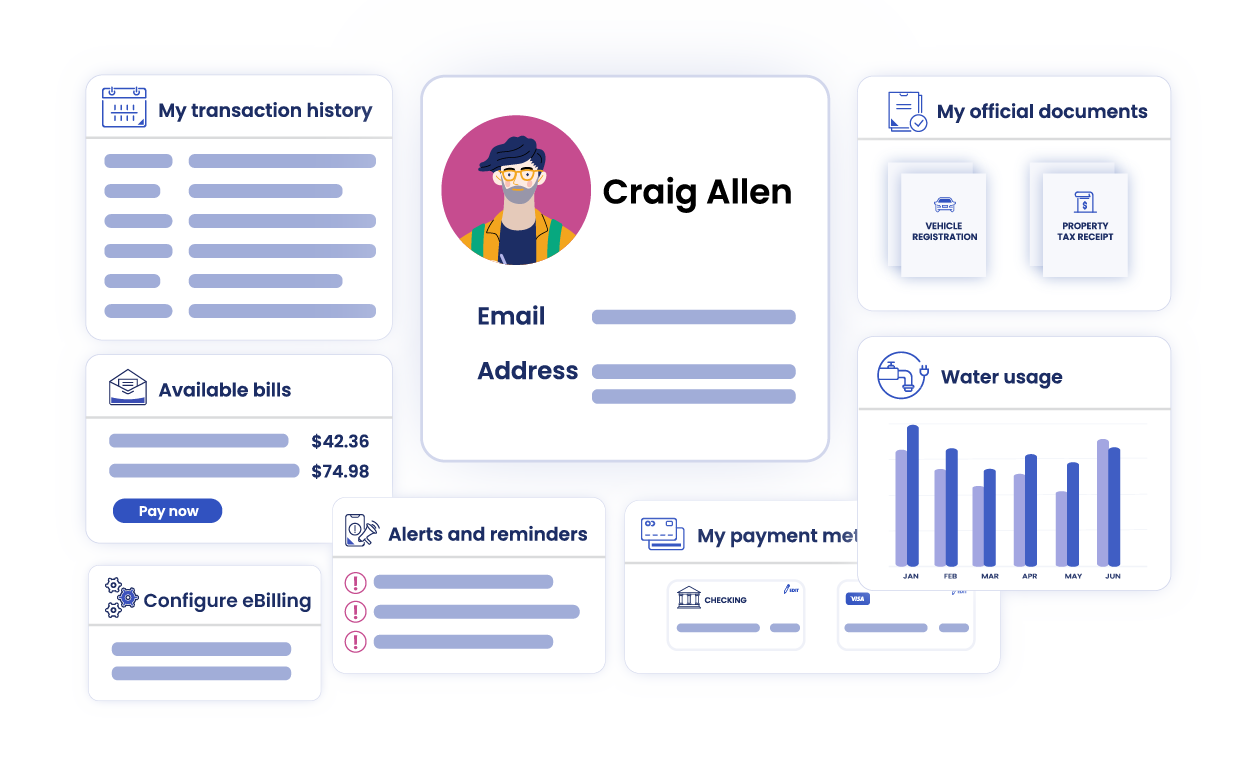 A rendering of the features of a GovWallet, including transaction history, bills, payment methods, official documents, alerts and reminders, and utility bill usage.