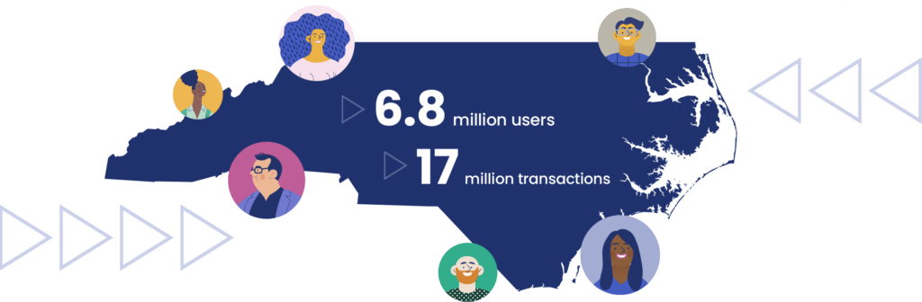 As of early 2024, the myNCDMV platform has more than 6.8 million users across the state who have completed more than 17 million transactions.