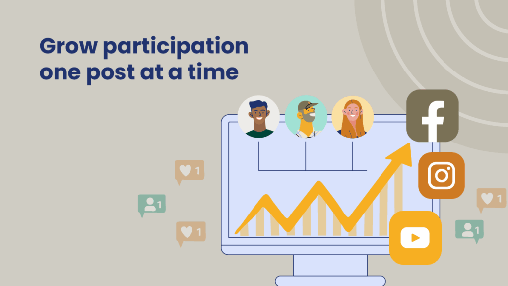 Illustration of a computer screen with a rising graph line and user avatars above it. Social media icons for Facebook, Instagram, and YouTube appear on the right. Text reads: 'Grow participation one post at a time.'