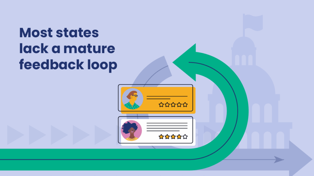 Illustration with the text “Most states lack a mature feedback loop.” Includes a curved green arrow symbolizing a loop and two user review cards set against a government building backdrop