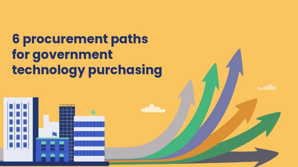 Graphic titled '6 Procurement Paths for Government Technology Purchasing,' featuring six colorful upward-curving arrows rising from an illustrated cityscape of government buildings against a yellow background — essential reading for Chief Procurement Officers, Government IT Directors, Public Sector CIOs, City and County Administrators, State Technology Officers, Procurement Managers, Budget Analysts, and Government Contracts Specialists.